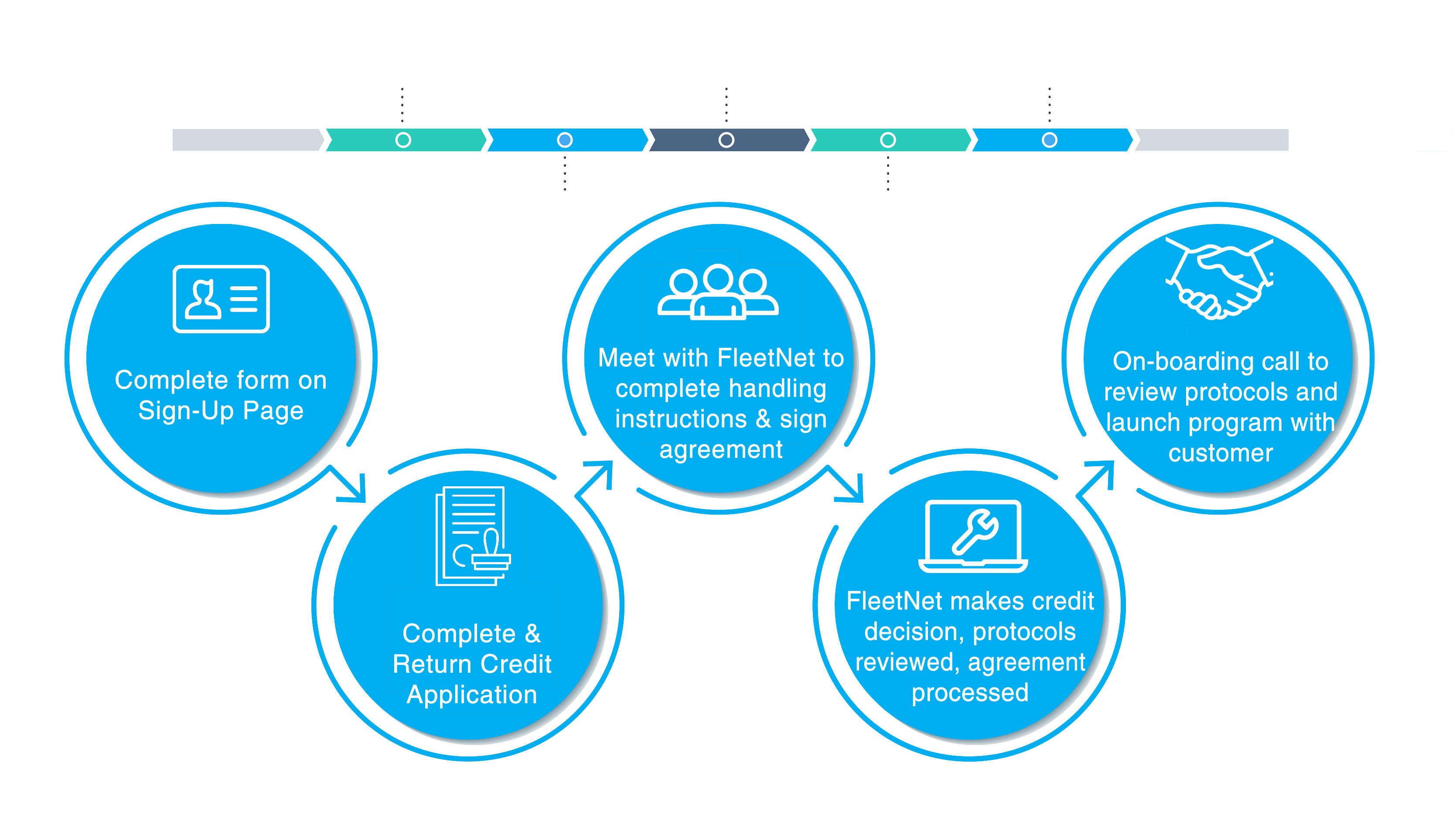 How do I get Started?